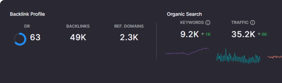 backlink analyzer