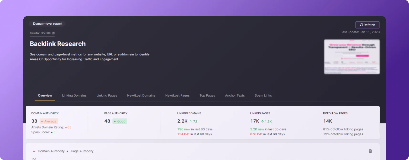 Benefits of the Backlink Analyzer