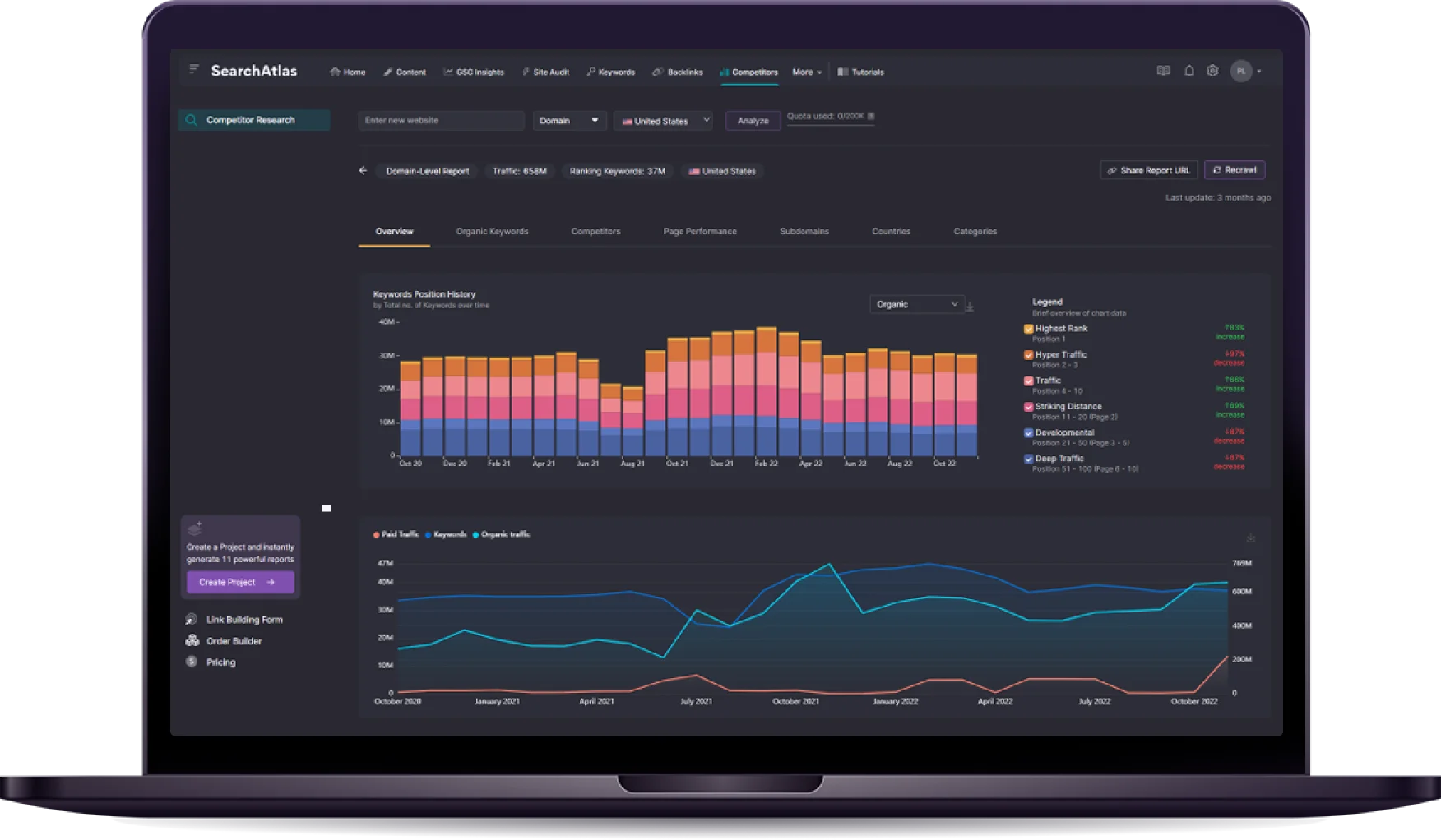 Award-Winning SEO Tools. One Powerful Platform