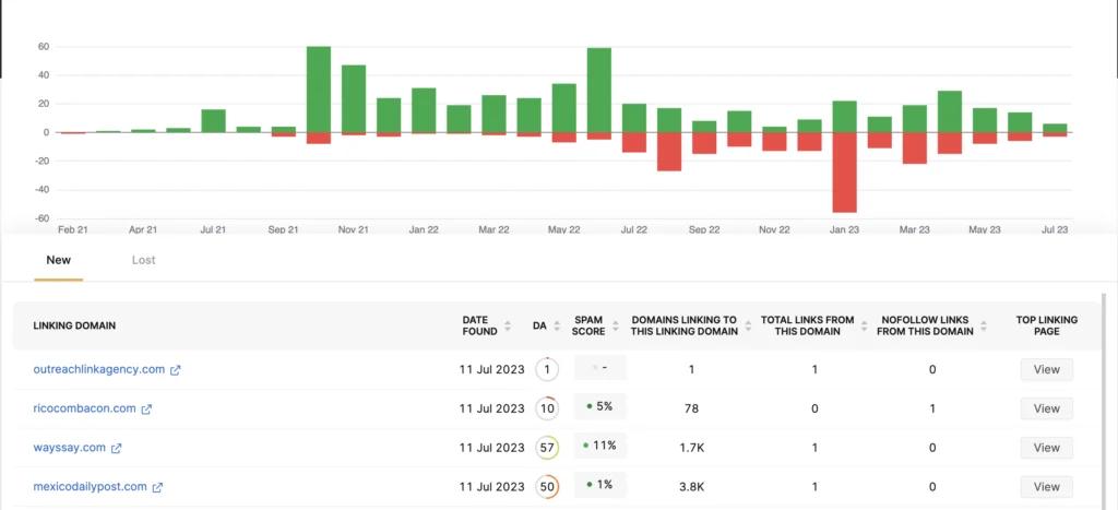 Screenshot of new and lost referring domains in the Search Atlas backlink analyzer tool
