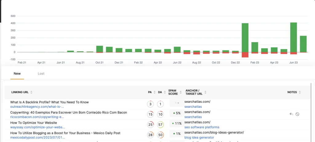 Screenshot of new and lost linking pages in the Search Atlas backlink profile analysis tool