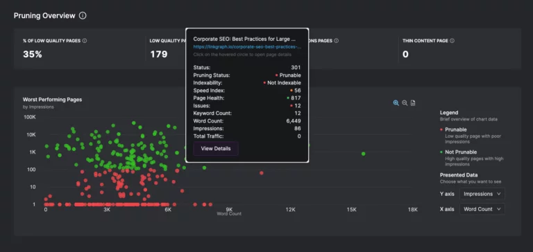 Page Pruning Feature by Search Atlas