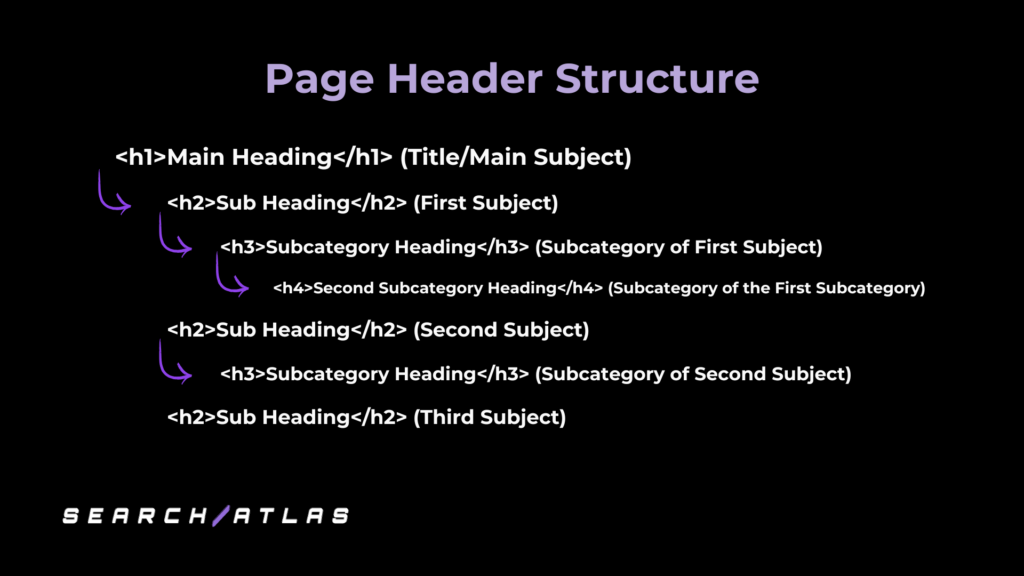 Page Header Structure Example