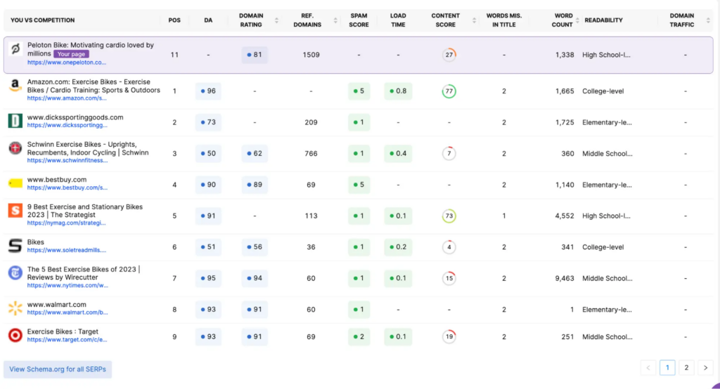Search Atlas Competitor Content Quality Analysis