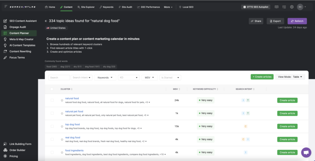 Search Atlas Content Planner Dashboard with keyword difficulty