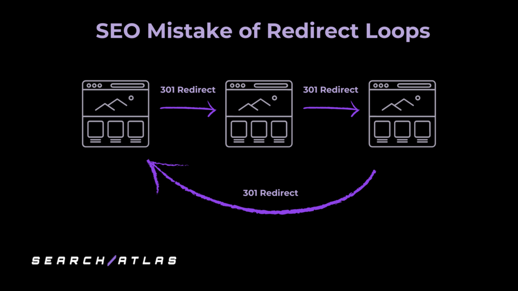 Search Atlas SEO Mistake of Redirect Loops