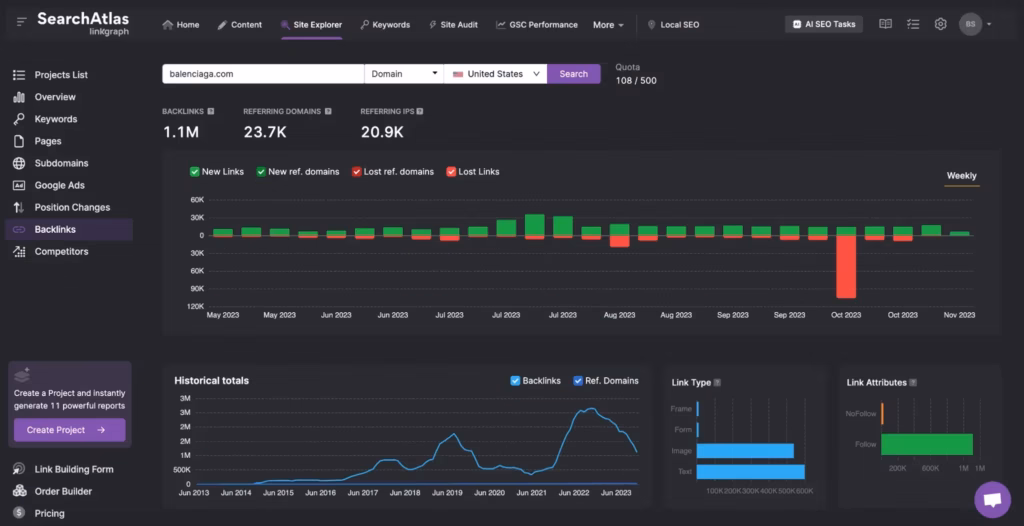 Search Atlas Competitor Backlink Analysis Dashboard