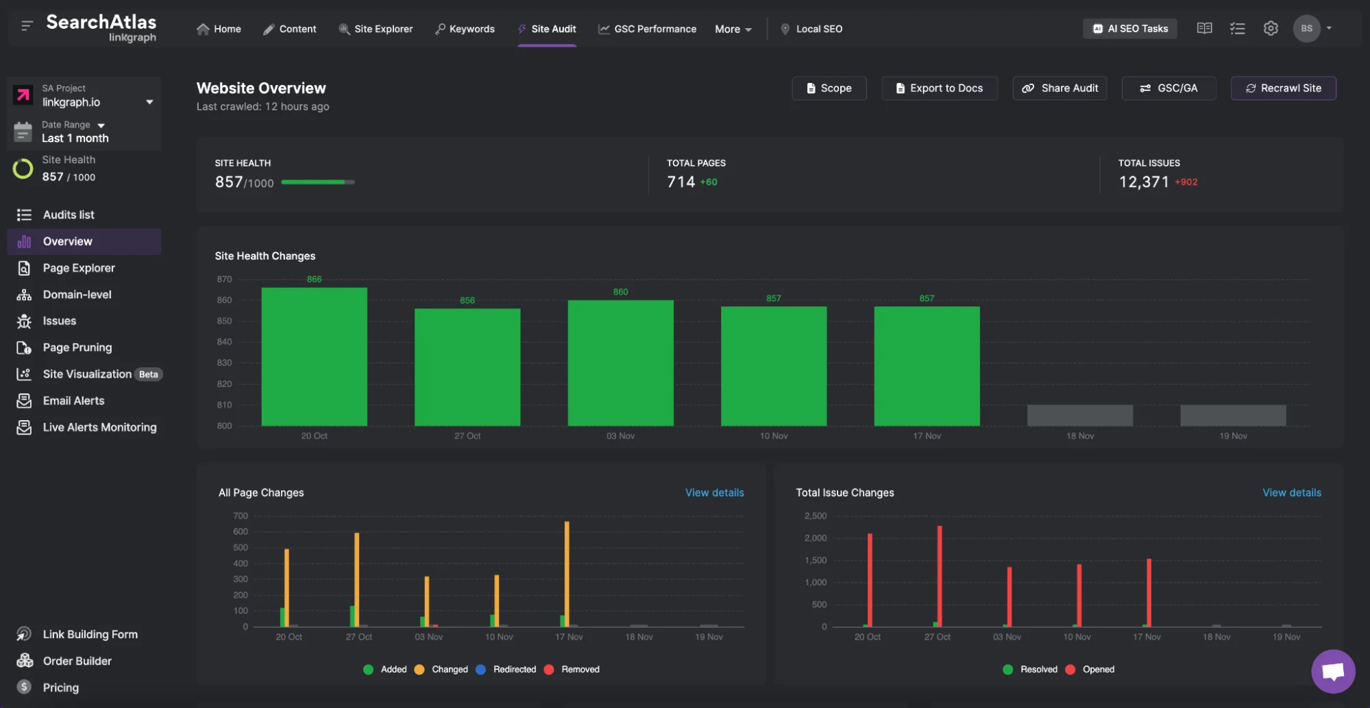 Site Auditor Overview