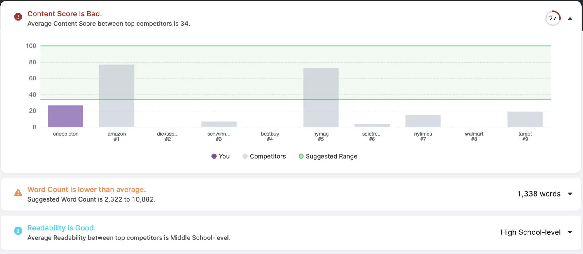Open the expandable tables to review content quality indicators