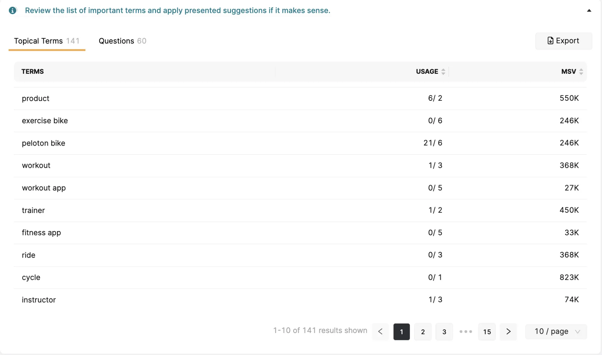 Add the Topical Terms that Matter Most to Ranking