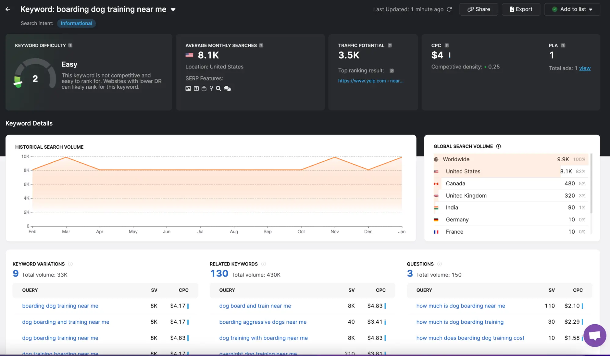 Search Atlas Keyword Explorer With History and Difficulty