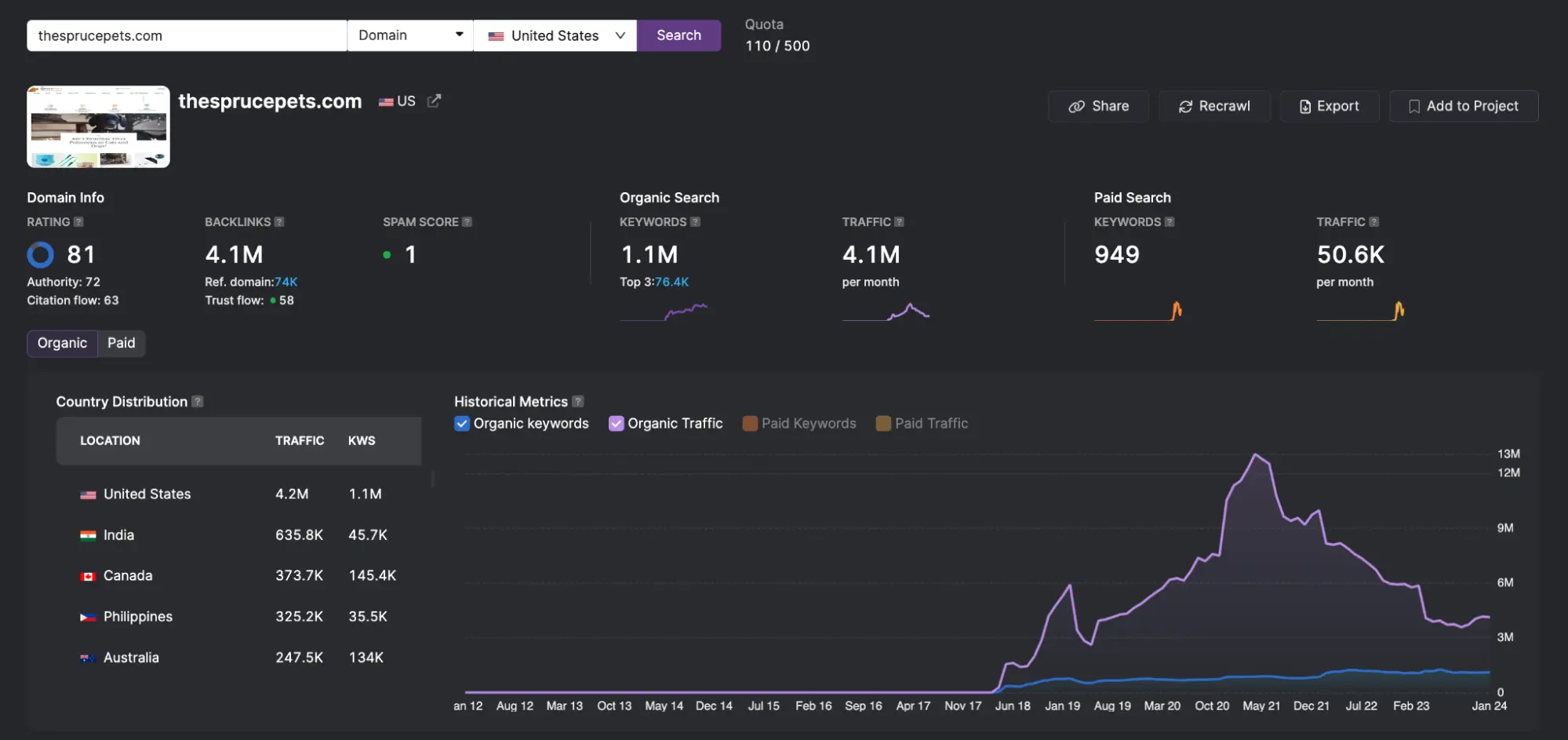 Increase Organic Visibility in your Areas of Expertise