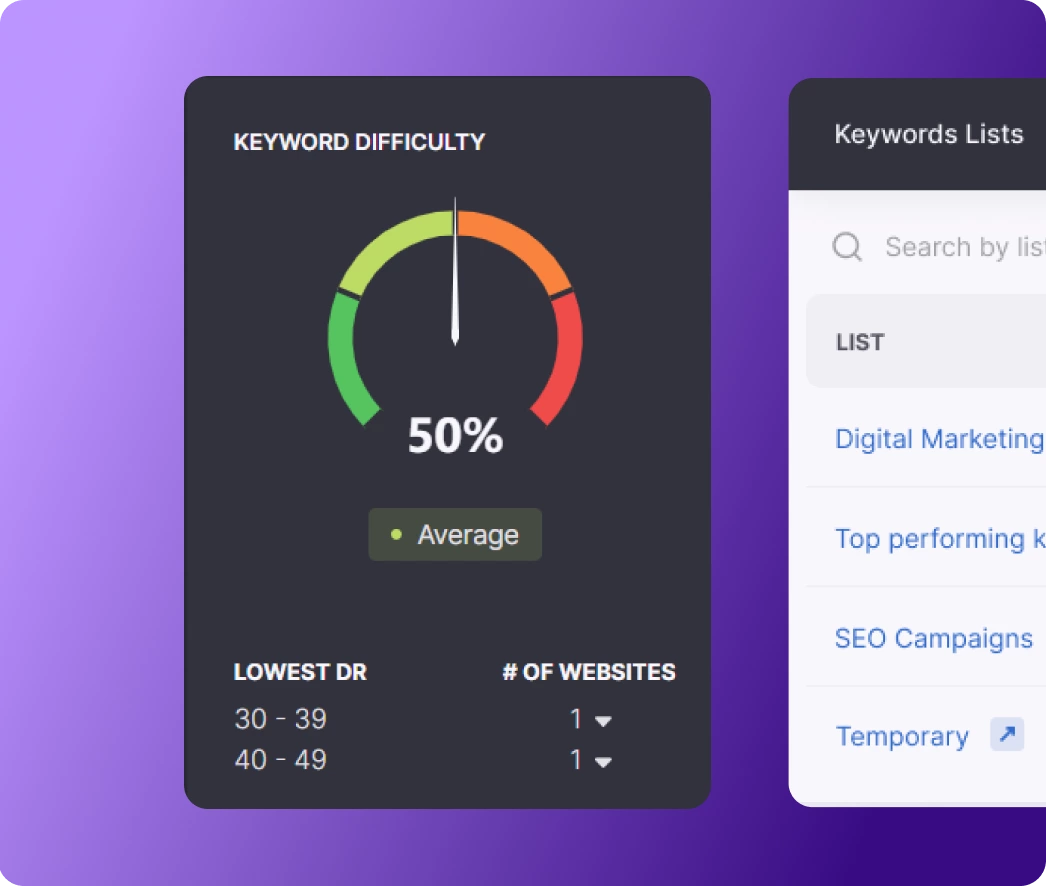 Keyword Difficulty Measure tool