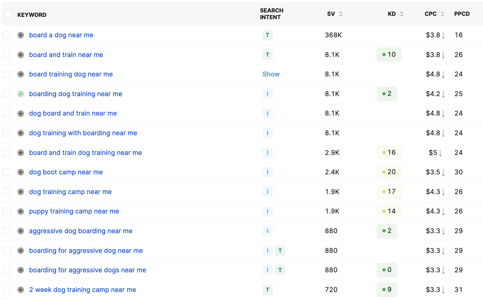 A screenshot of a blog post editing interface on a computer screen, showing a draft article titled "why adding natural dog food toppers can boost your furry friend's health" as part of the content plan