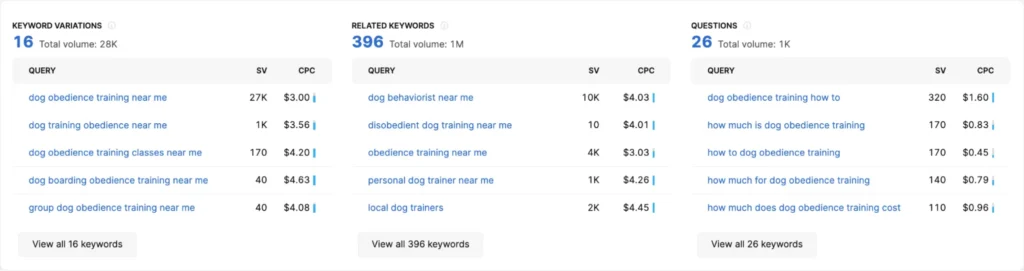 A screenshot of a Google Analytics dashboard showing SEO keyword research.