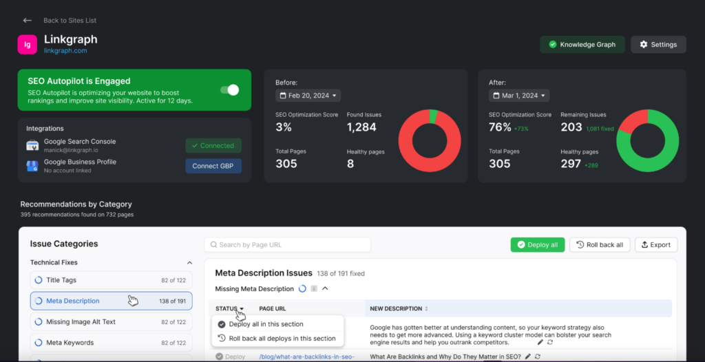A screenshot of the OTTO SEO autopilot software dashboard showing various metrics such as domain score, healthiness score, found pages, and issue categories for Your Site.