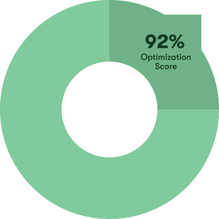 Donut chart in shades of green displaying a 92% optimization score, with the percentage prominently highlighted in the upper segment by OTTO Pixel.
