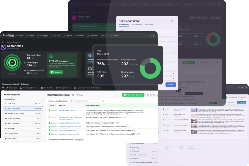 A laptop screen displaying a dashboard with various analytics, graphs, and tables related to issue categories and meta description issues shines brightly with Pixel-perfect clarity.