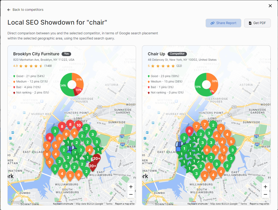 Side-by-side map comparison of local SEO performance for "chair" between Brooklyn City Furniture and Chair Up, with colored markers indicating their rankings in various geographic zones in New York, includes insights from an onpage audit.