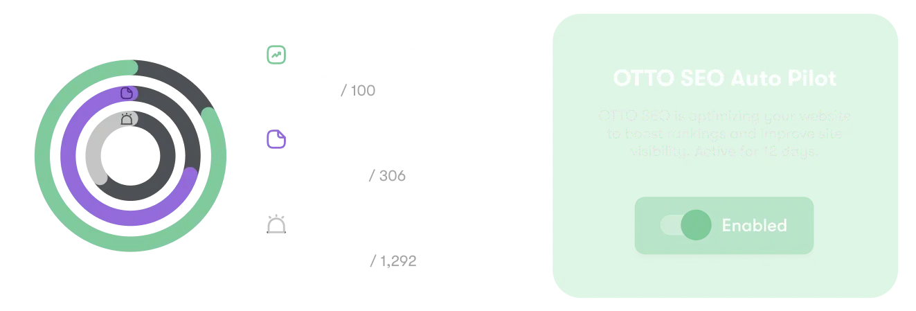 A circular progress chart showing four growth areas and a green box indicating OTTO SEO Auto Pilot Solutions is optimizing a website for better rankings and visibility, enabled for 12 days.