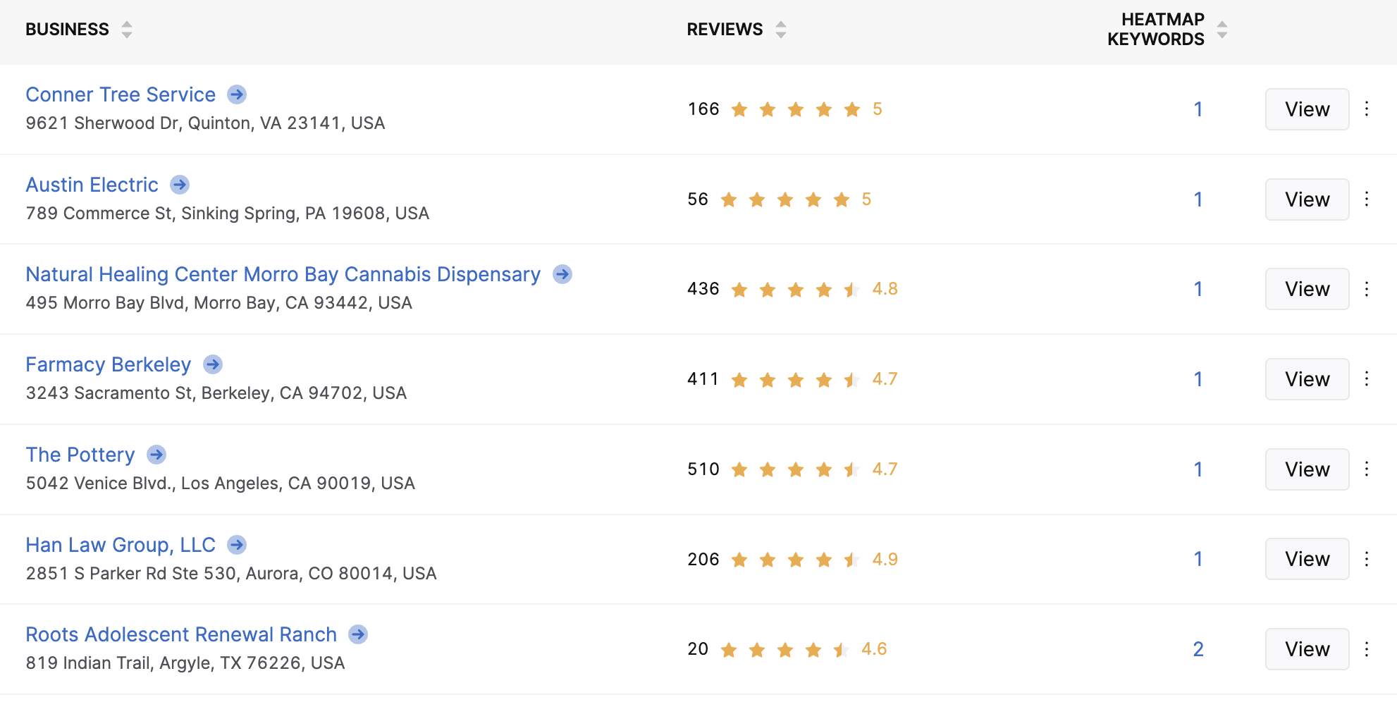 A list of businesses with reviews and ratings. Includes company names, addresses, star ratings, the number of reviews, options to view more details, and an onpage audit feature.