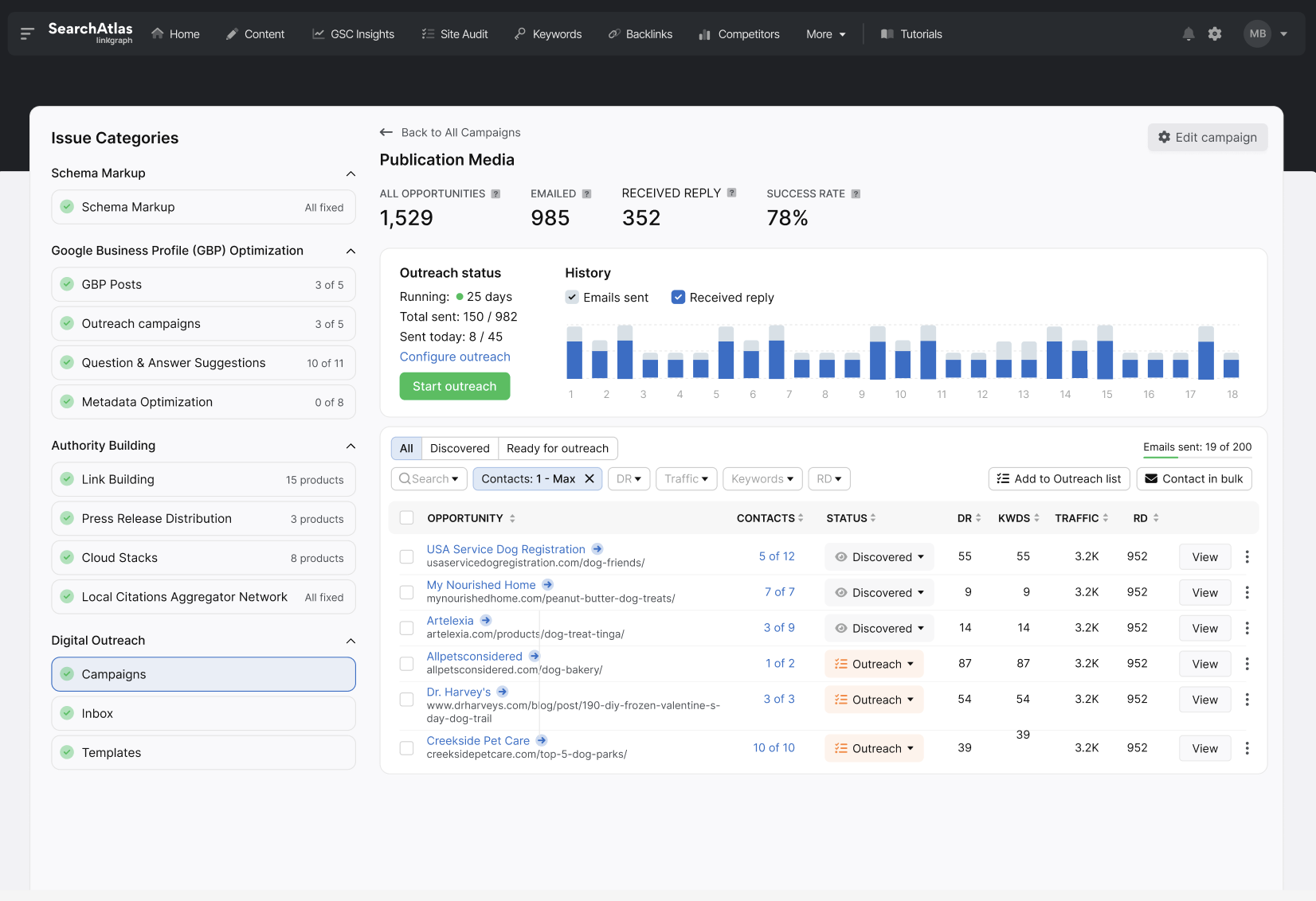 A screenshot of the SearchAtlas dashboard displaying campaign performance metrics, categories, and a detailed table on the right side showcasing outreach status for Link Building efforts, contacts, and email templates.