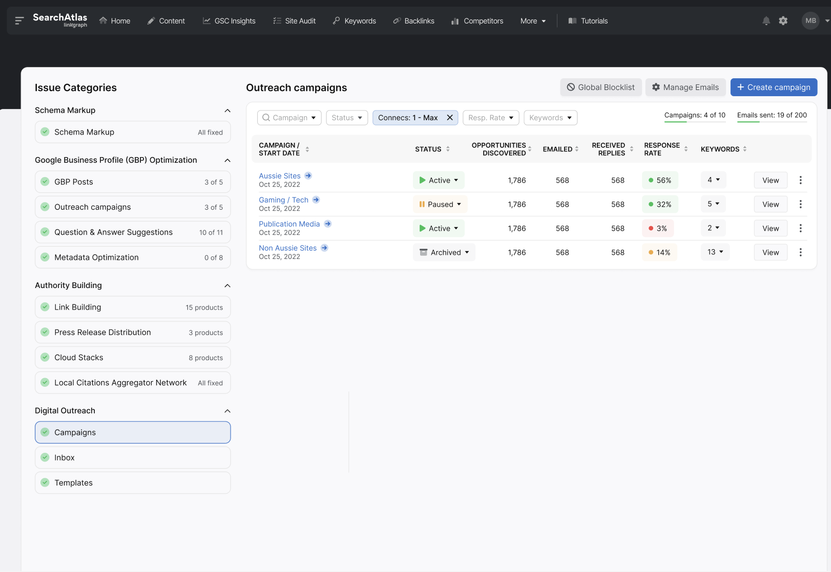 A software dashboard showing various outreach campaigns with details such as status, emails sent, opportunities created, and links gained. The left panel features issue categories and automation options for seamless link building and digital PR efforts.