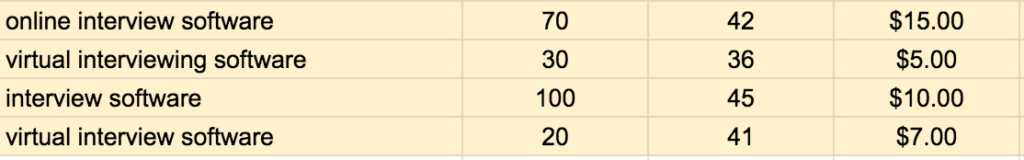 Screenshot from Excel, March 2021