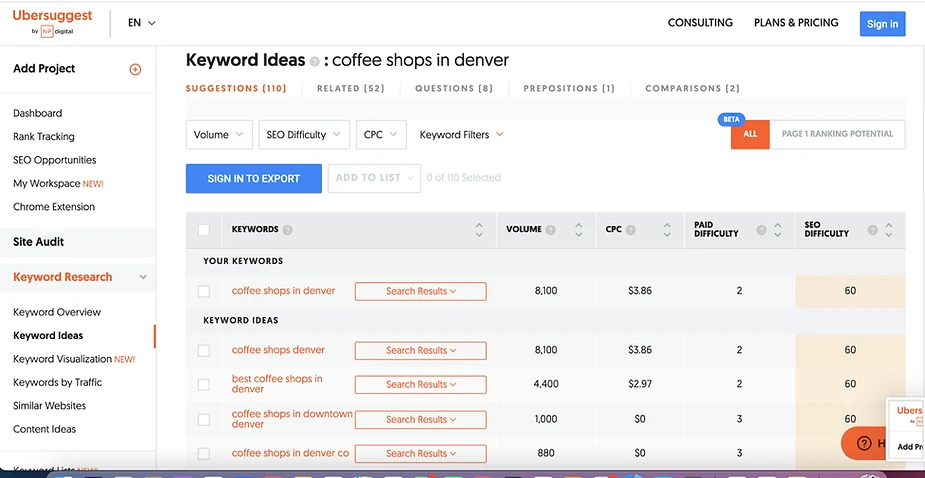 A screenshot of Ubersuggest displays keyword ideas for "coffee shops in Denver," complete with search volume, CPC, and SEO difficulty metrics. Automate your SEO tasks to save time by using these insights effectively.