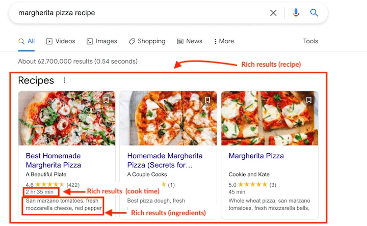 Google search results for "margherita pizza recipe" with rich results showing images, cook times, and ingredients for three pizza recipes.