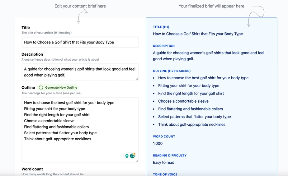 Screenshot of a webpage displaying a content brief editor on the left and the finalized preview on the right for an article about choosing golf shirts. This tool helps automate SEO tasks, making it easier to save time and money while crafting your perfect article.