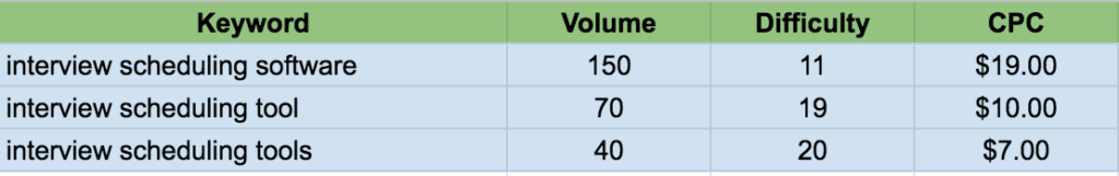 Screenshot from Excel, March 2021