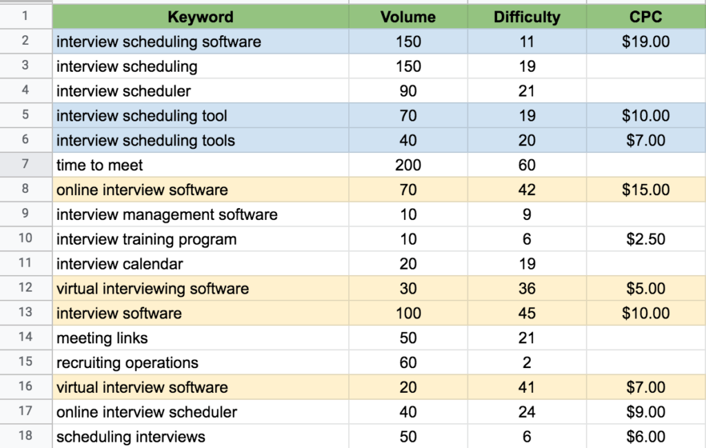 Screenshot from Excel, March 2021