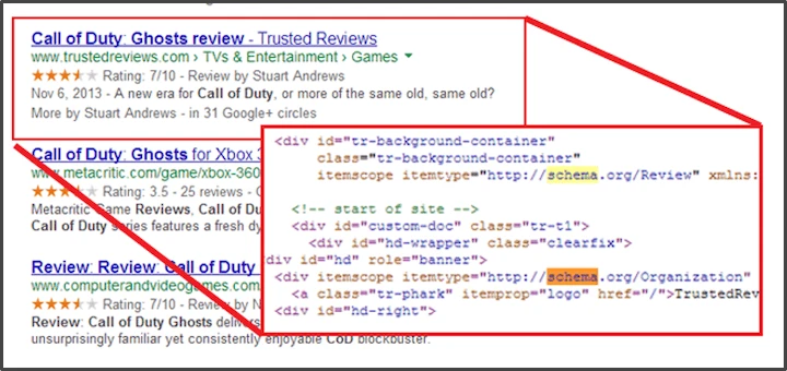 A screenshot showing search engine results for "Call of Duty: Ghosts review" with a close-up of HTML snippet containing schema markup code.