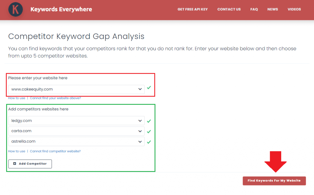 keywords everywhere Competitor Keyword Gap Analysis
