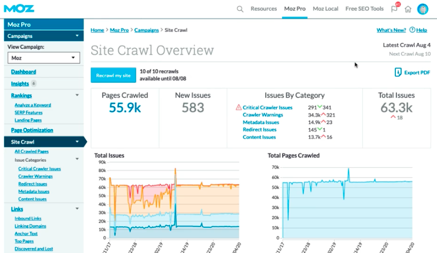 Moz Pro Site Crawler Product Example