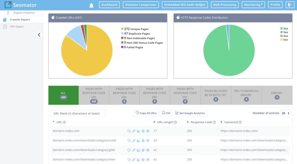 Seomater Example Crawler Report Feature