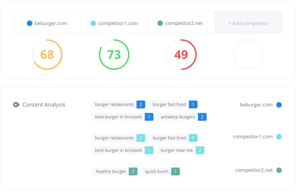 WooRank chrome extension