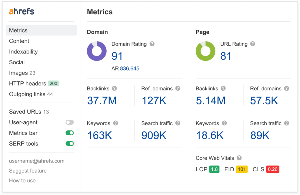 ahrefs chrome extension