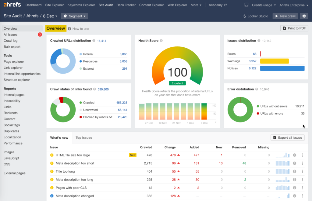 ahrefs site auditor
