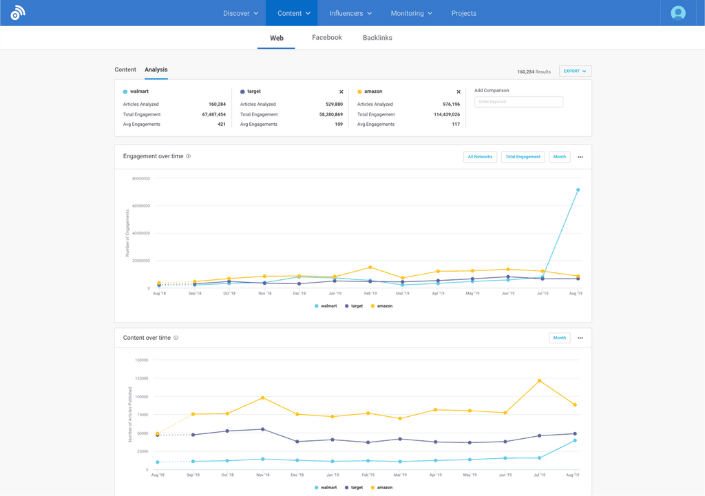 buzzmo competitor analysis