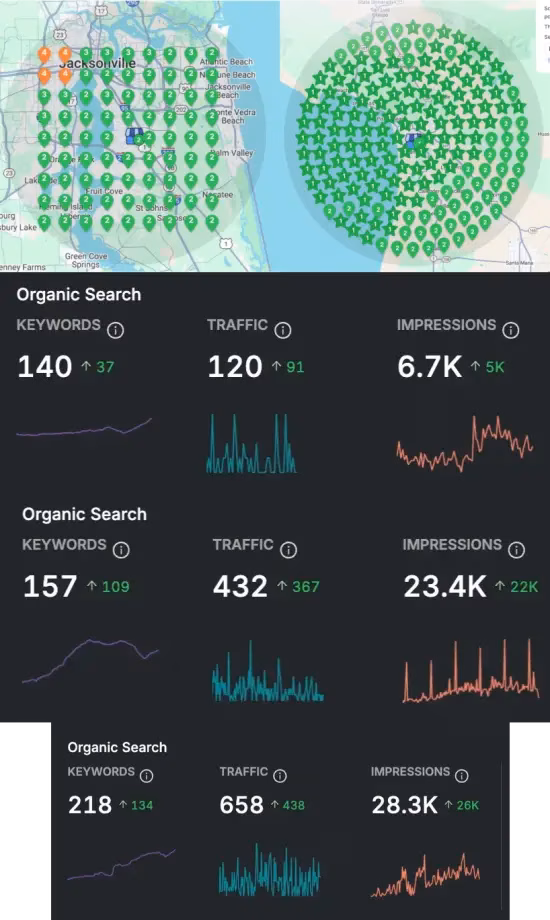 A map featuring Danny Barrera's location markers alongside performance graphs displaying key metrics like keywords, traffic, and impressions.