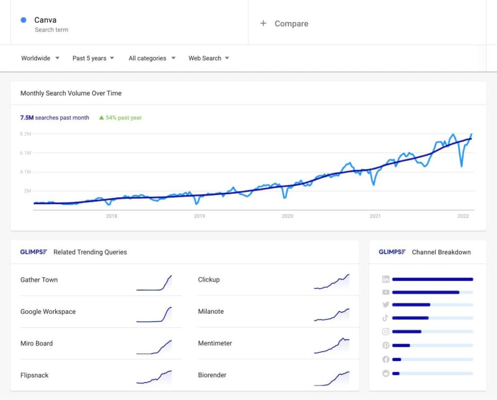 glimpse chrome extension