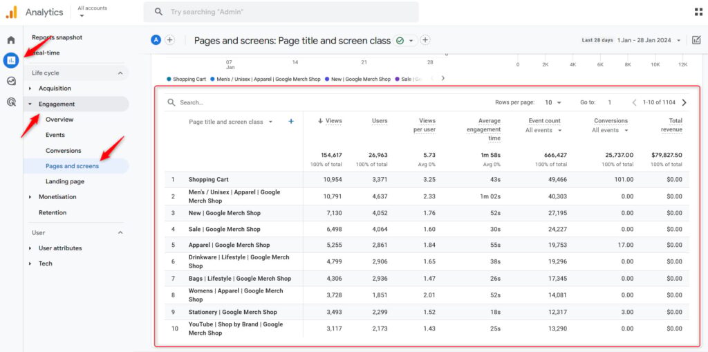 google analytics 4 metrics