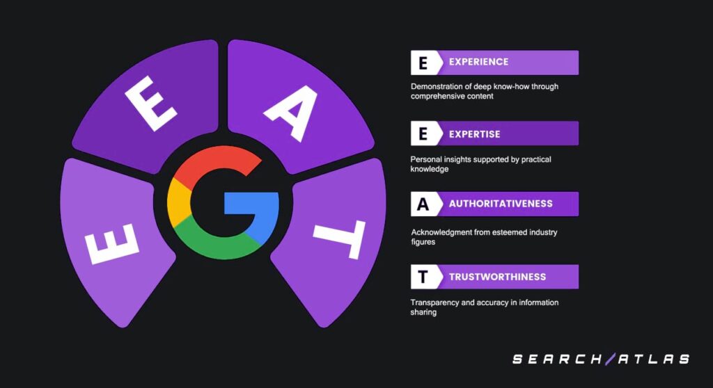 google eeat search atlas