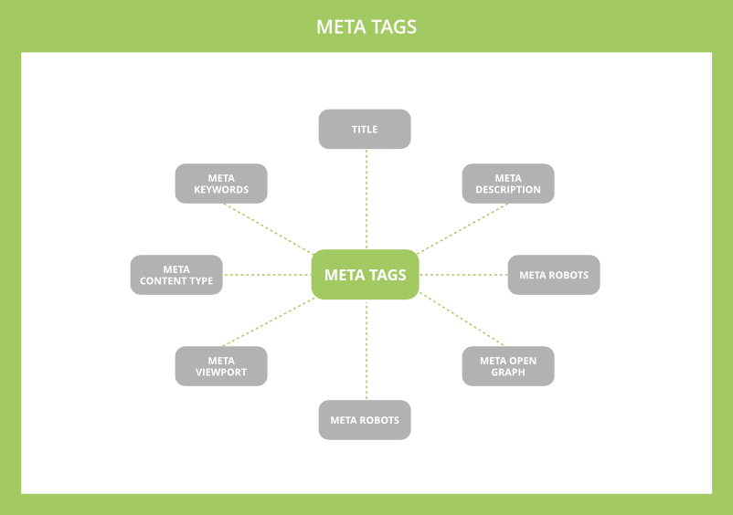 meta tags Citona explainer