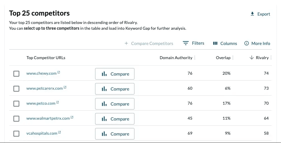 moz pro competitors