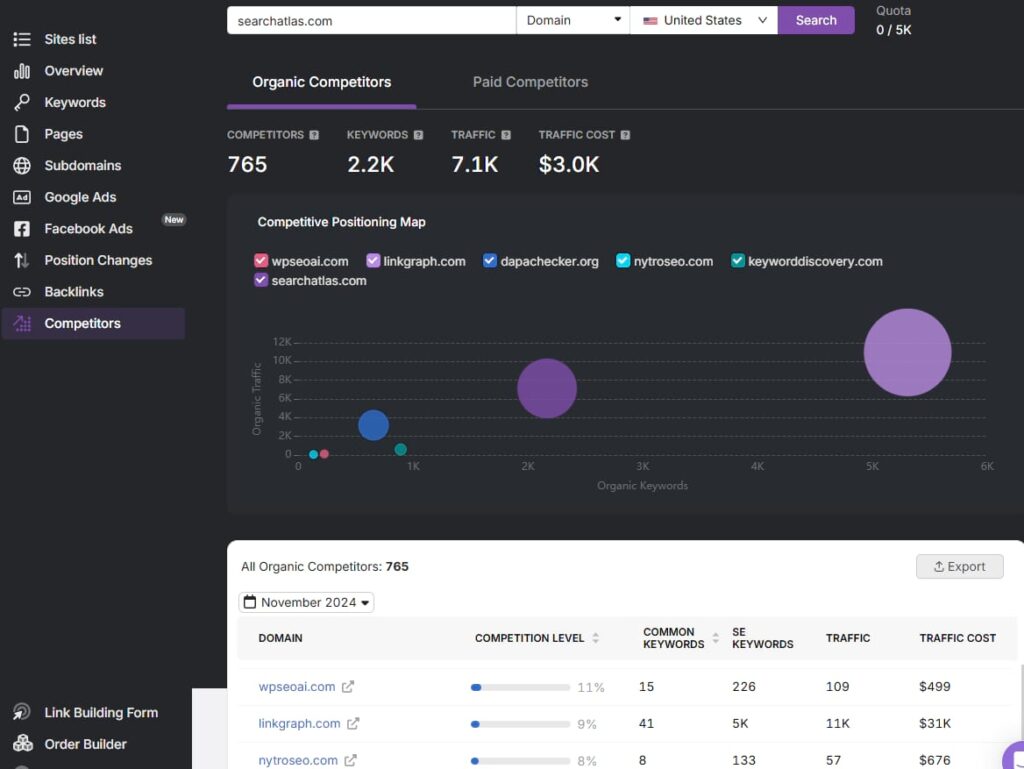 search atlas competitor analysis