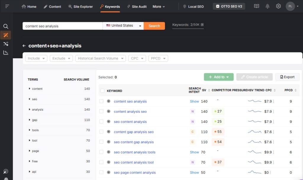search atlas keyword magic tool