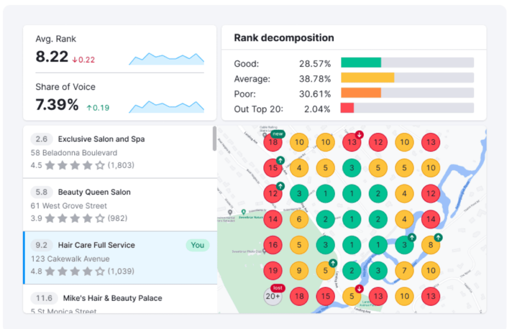 semrush local module